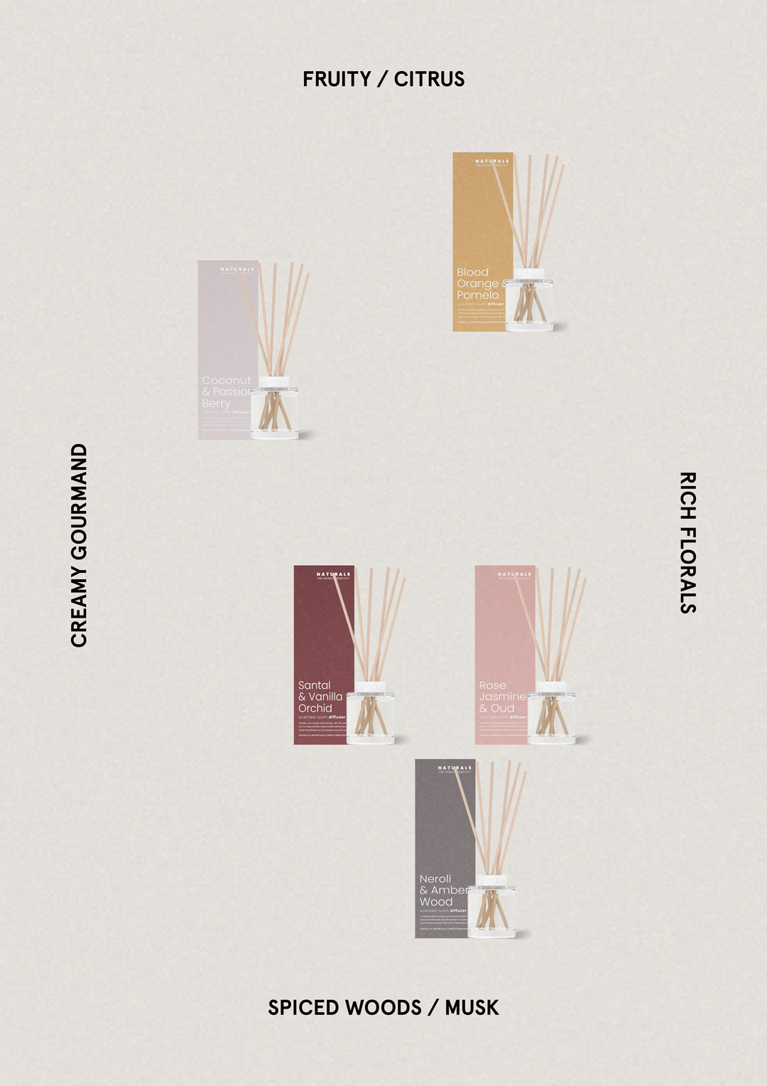 Neroli & Amber Wood