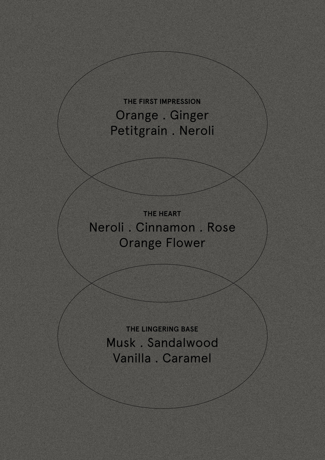 Neroli & Amber Wood