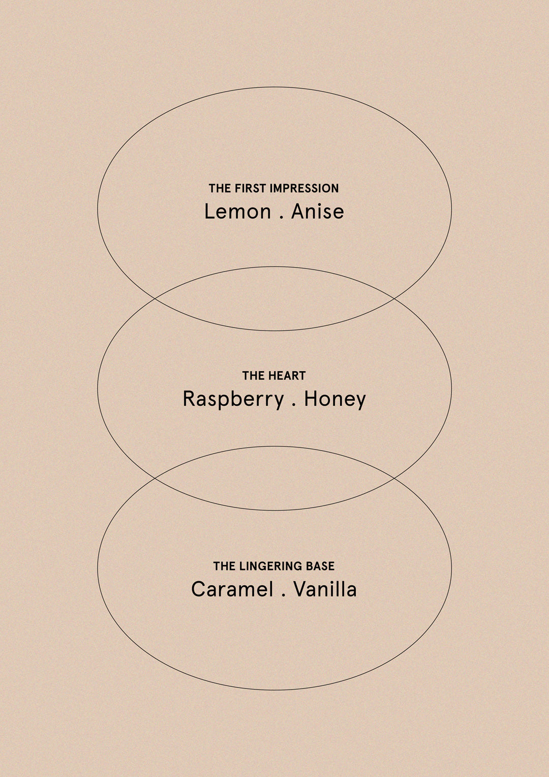 Caramel Vanilla